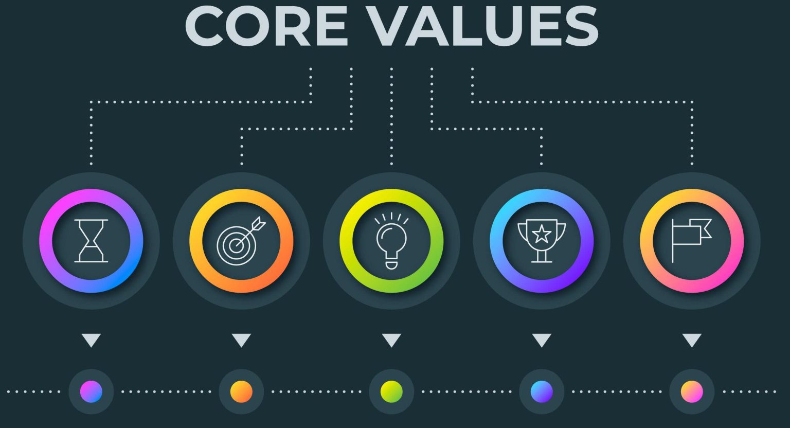 Core Values and Principles - Venerate Foundation